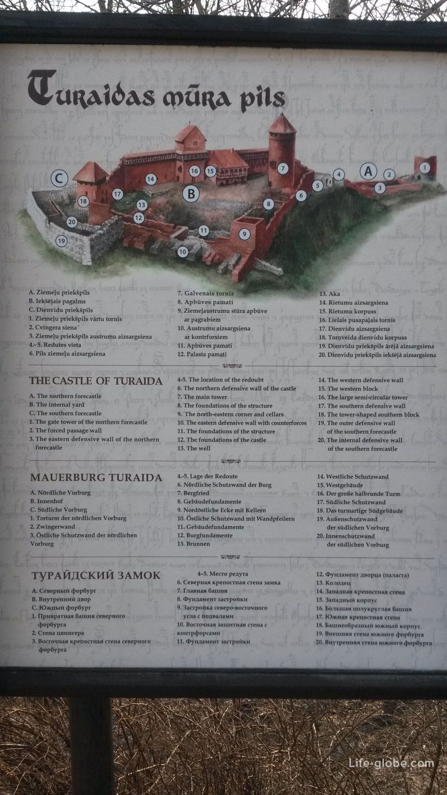 map of the Turaida Castle complex